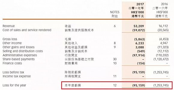 　▲欢喜传媒2017年度年报